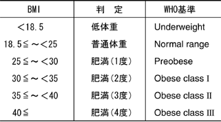 値 bmi 基準