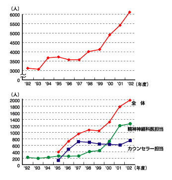 自動視力計による視力検査